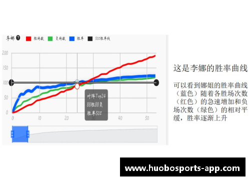 hb火博体育广东医生发现鼻咽癌动态预后风险分子指标